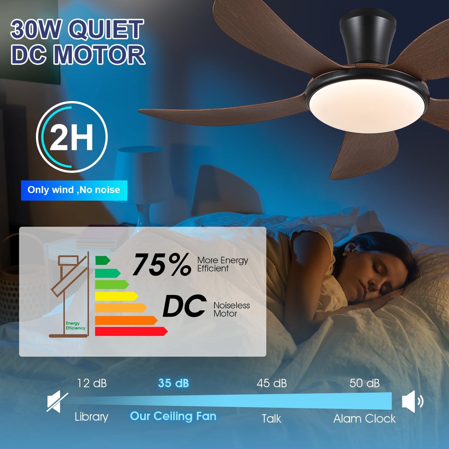 48 Inch Modern LED Ceiling Fans with Quiet Reversible DC Motor, Dimmable 3 Colors 6 Speeds