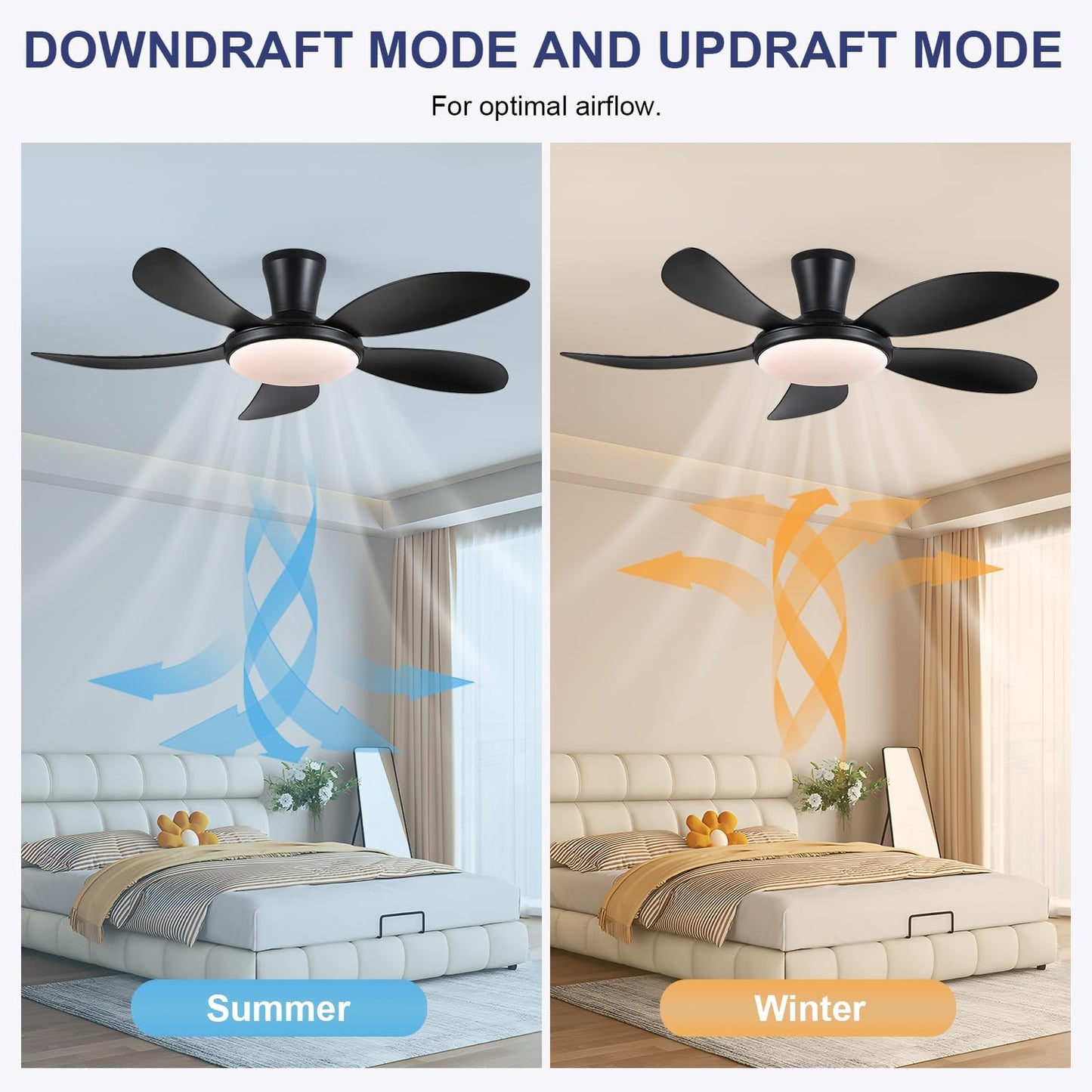 48 Inch Modern LED Ceiling Fans with Quiet Reversible DC Motor, Dimmable 3 Colors 6 Speeds