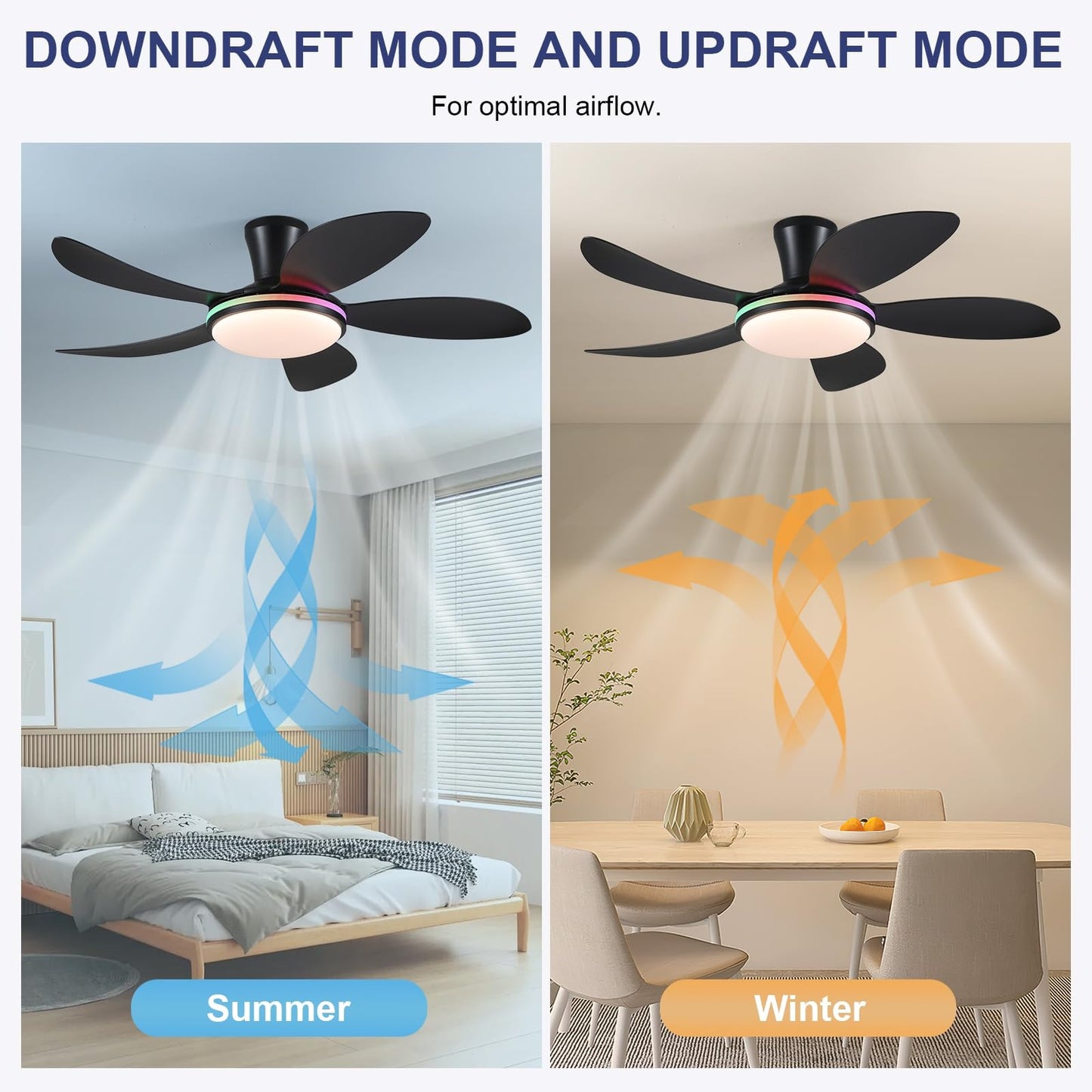 48 Inch Ceiling Fan with Light,RGB LED Light,Flush Mount Base, Five Reversible Blades
