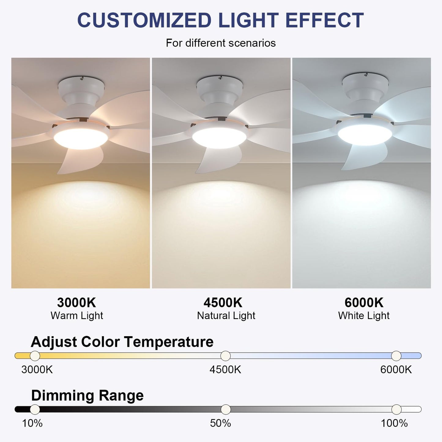 42 Inch White Ceiling Fan with 5 ABS Blades
