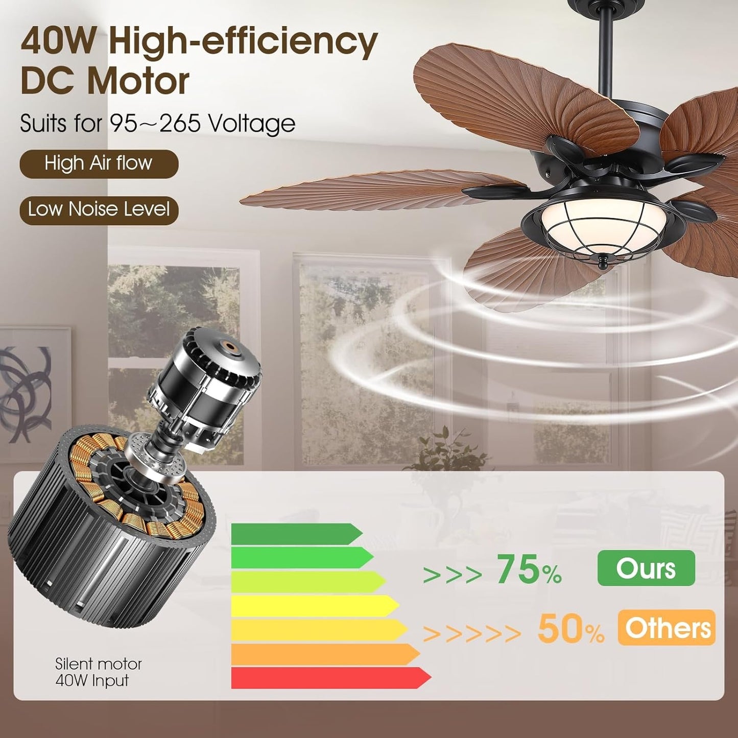 52" Waterproof Outdoor Palm Leaf Ceiling Fans with Lights and Remote,Wet Rated Tropical Ceiling Fans for Patios Porch Gazebo Pergola