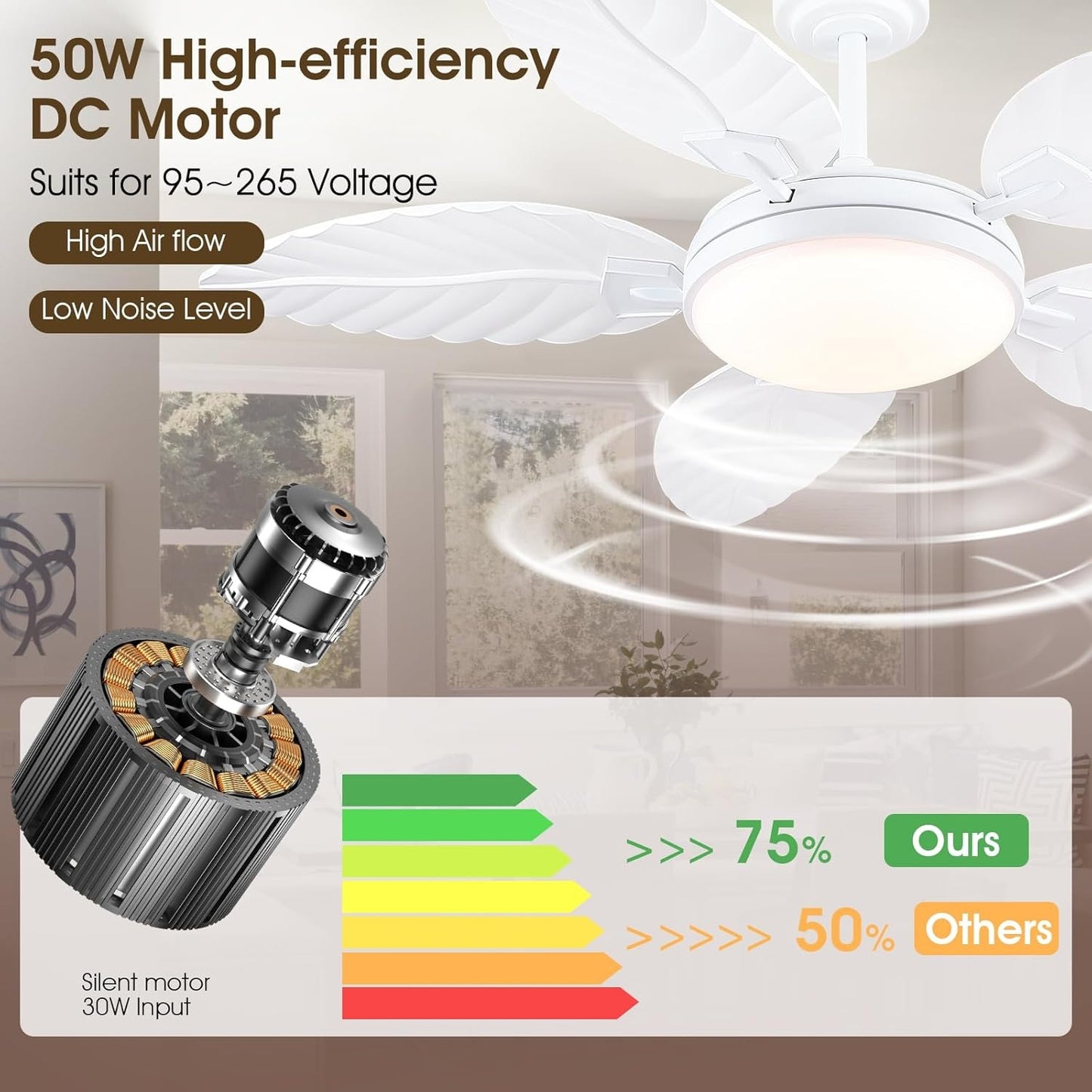 52 Inches Ceiling Fan