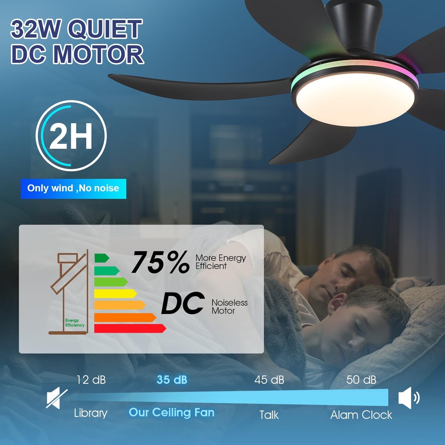48 Inch Ceiling Fan with Light,RGB LED Light,Flush Mount Base, Five Reversible Blades