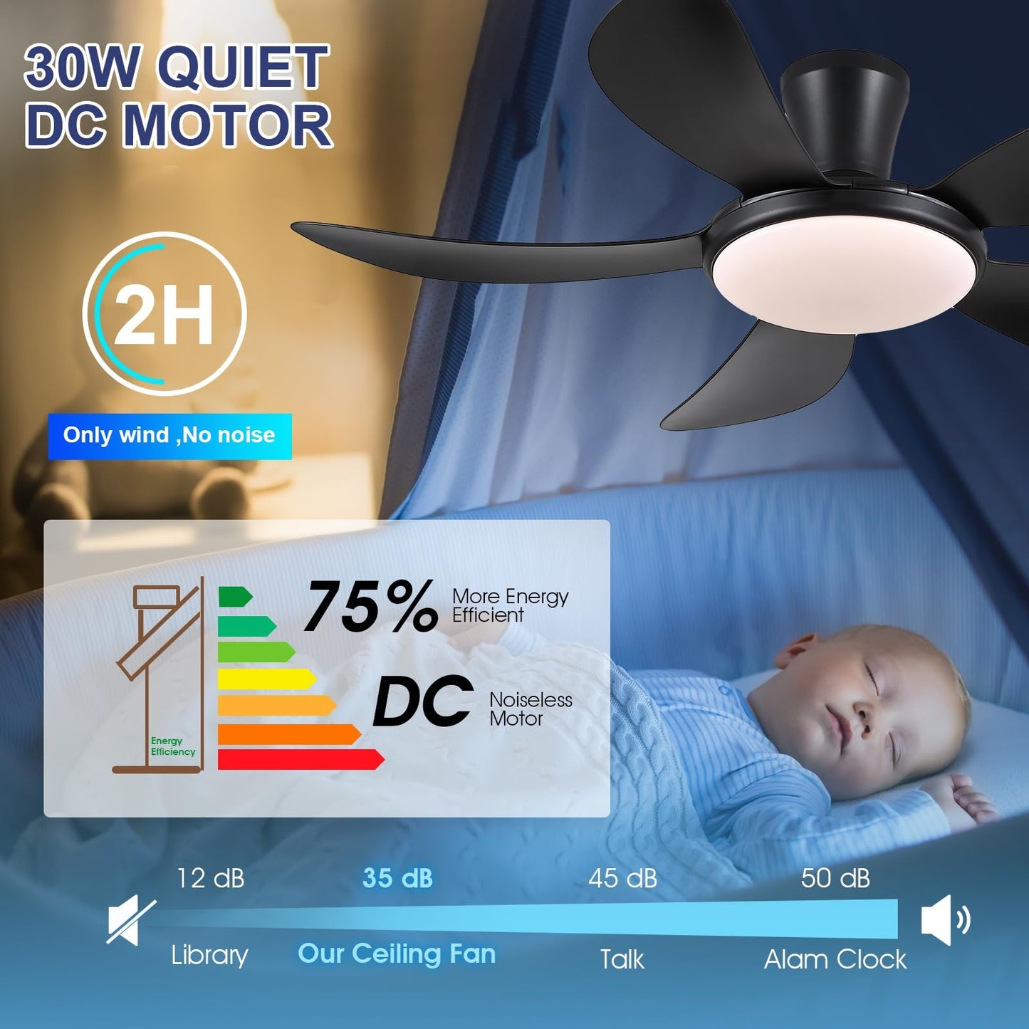 48 Inch Modern LED Ceiling Fans with Quiet Reversible DC Motor, Dimmable 3 Colors 6 Speeds