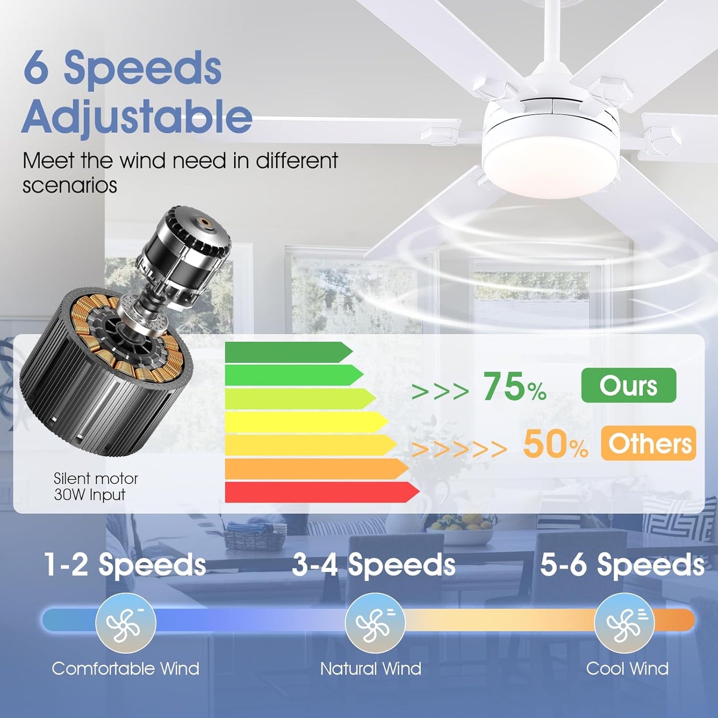 46 or 52 Inch Downrod Ceiling Fan with LED Light,5 Reversible Plywood Blades,APP and Remote Control