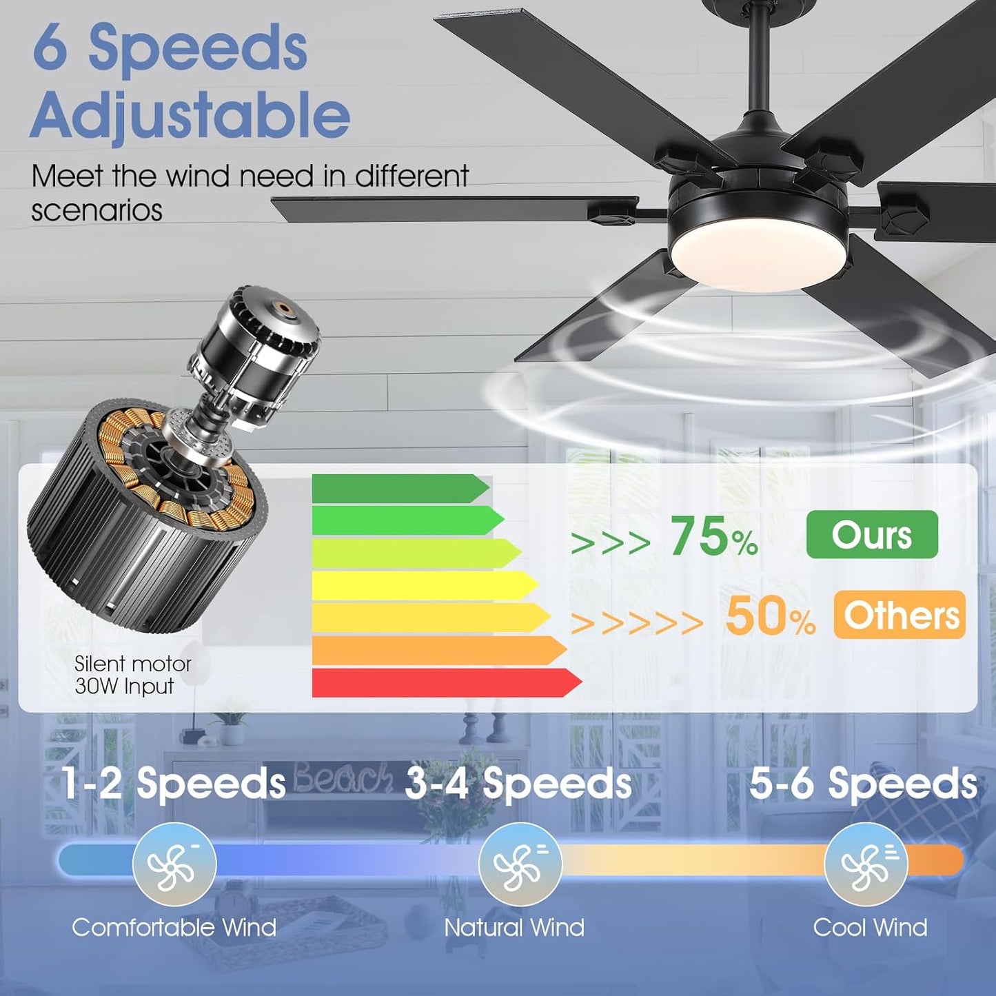46 or 52 Inch Downrod Ceiling Fan with LED Light,5 Reversible Plywood Blades,APP and Remote Control