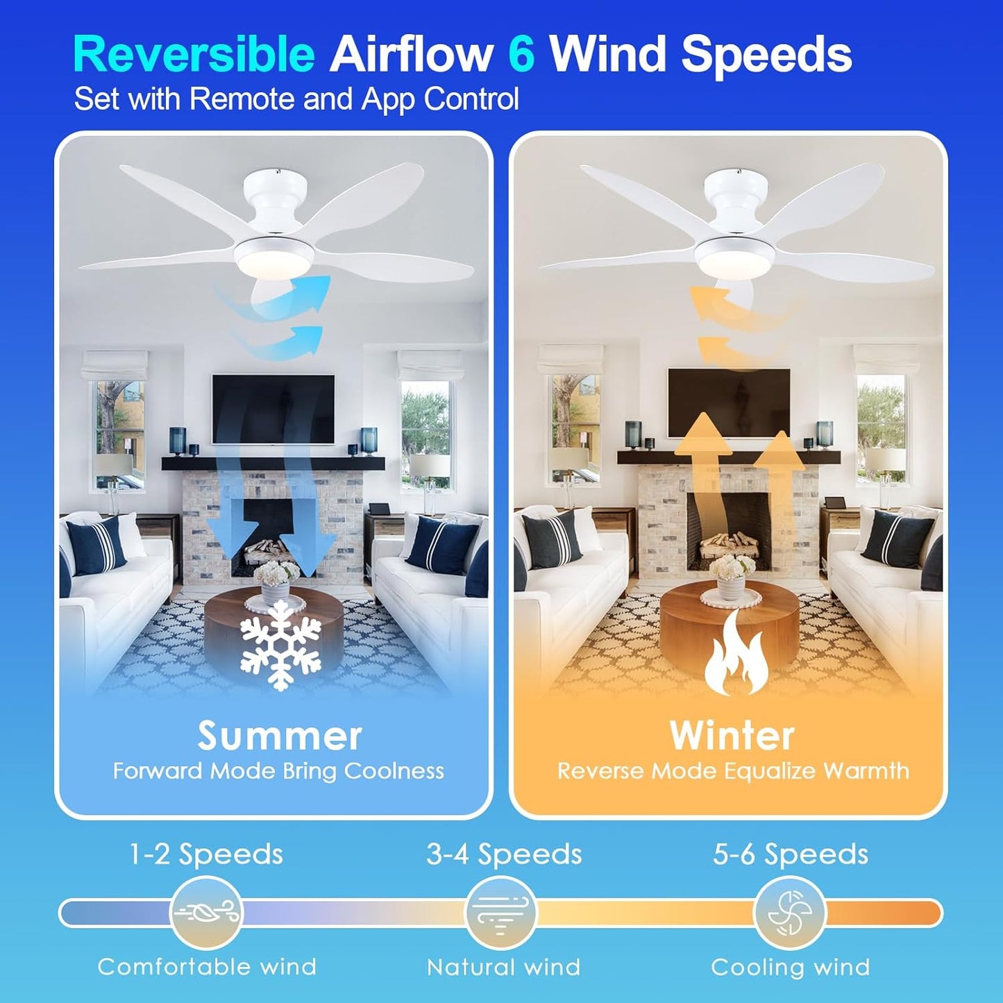 46 Inch Ceiling Fan Low Profile