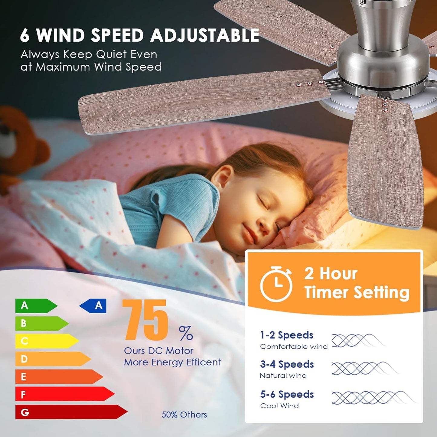 52 Inch Flush Mount Low Profile Ceiling Fan
