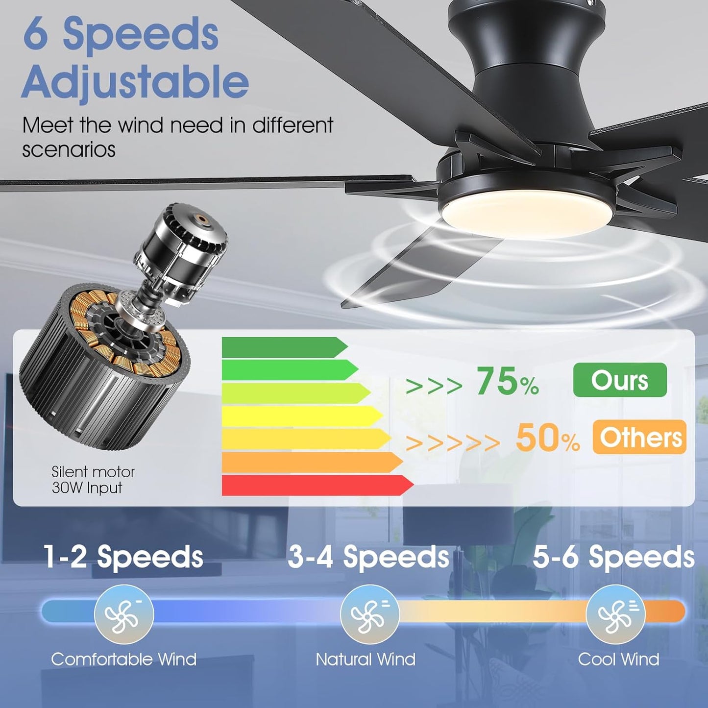 52 Inches Flush Mount Ceiling Fan
