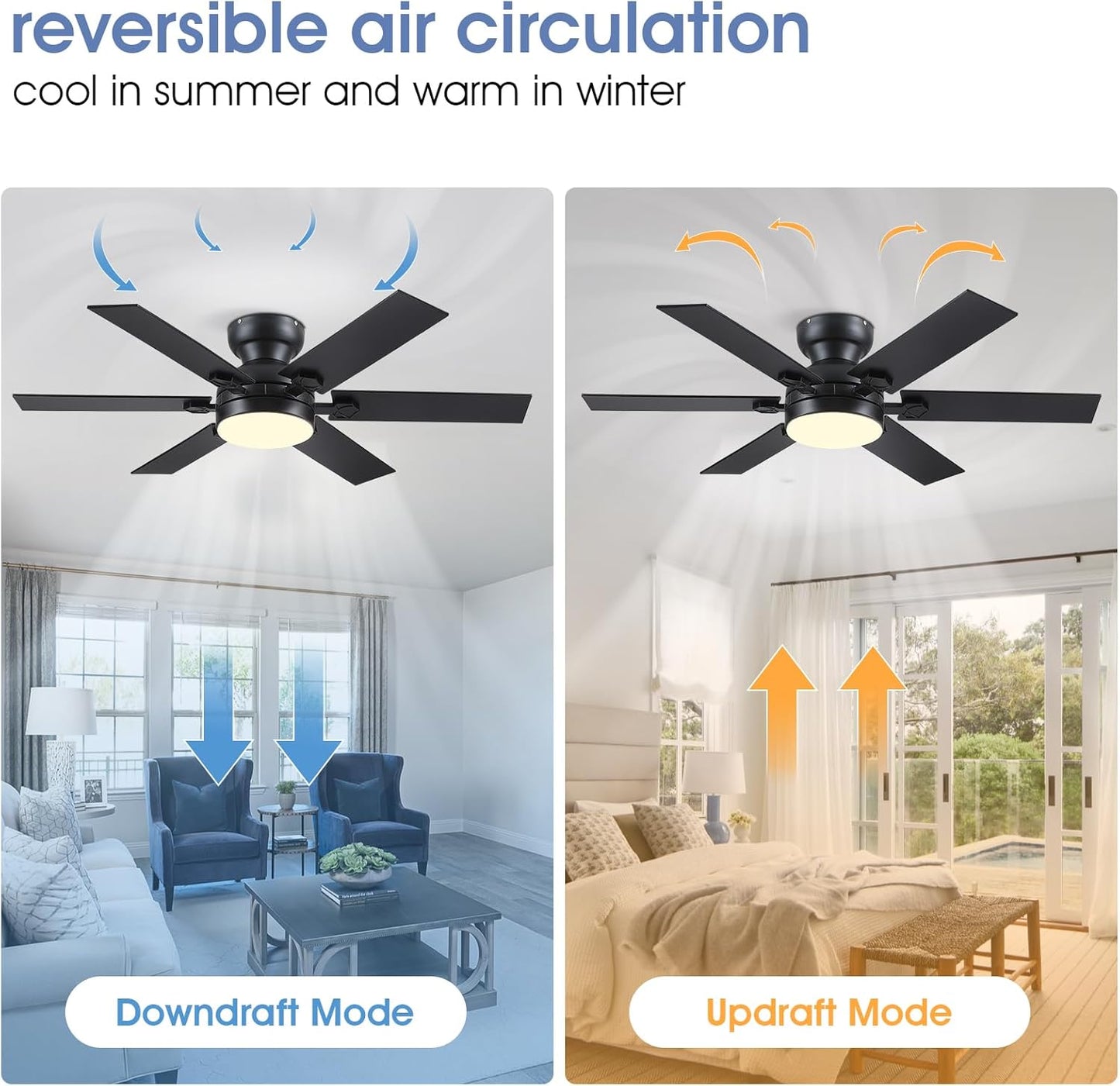 46 Inch Flush Mount Ceiling Fan with Light,3 CCT LED,Reversible DC Motor,5 Plywood Blades