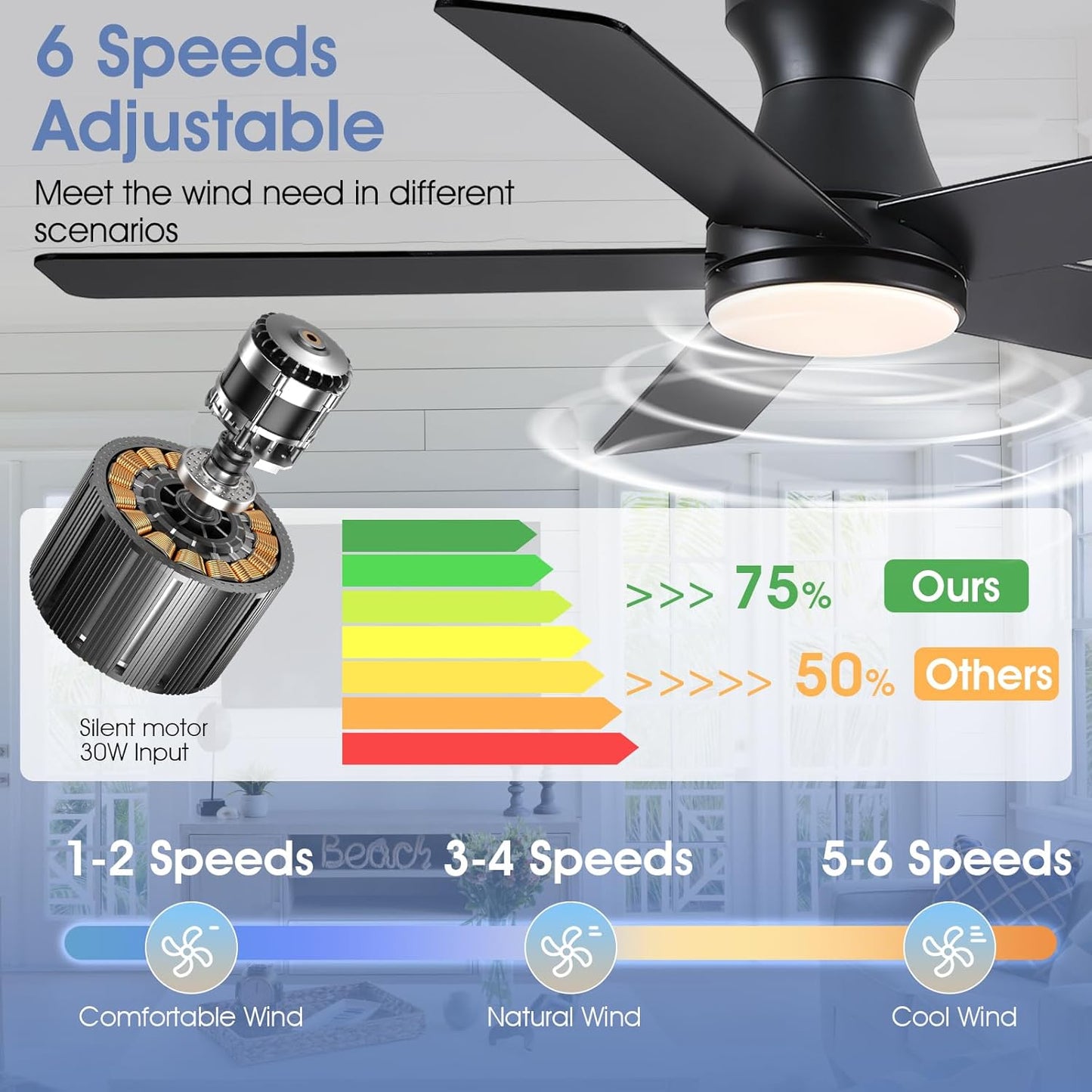 46 Inches Flush Mount Ceiling Fan Light,5 Blades,Reversible Airflow