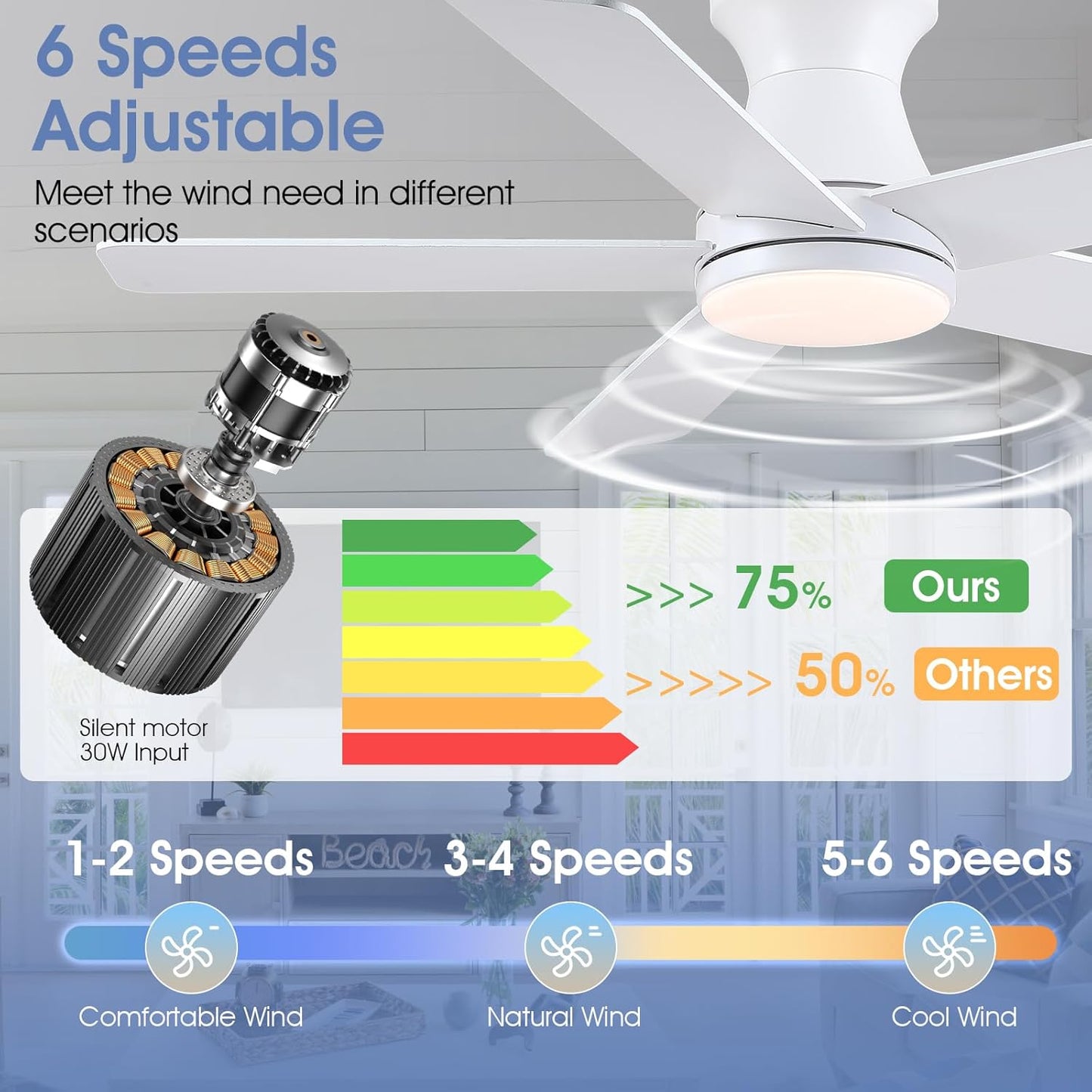46 Inches Flush Mount Ceiling Fan with Light