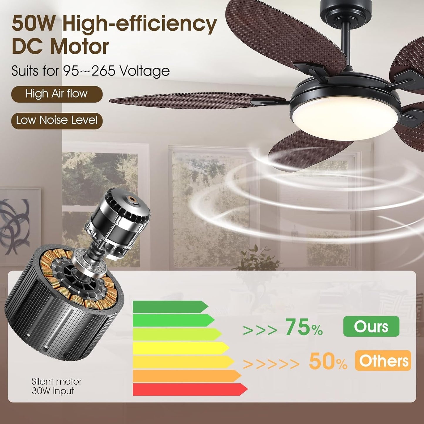 52 and 62 inch palm leaf ceiling fan