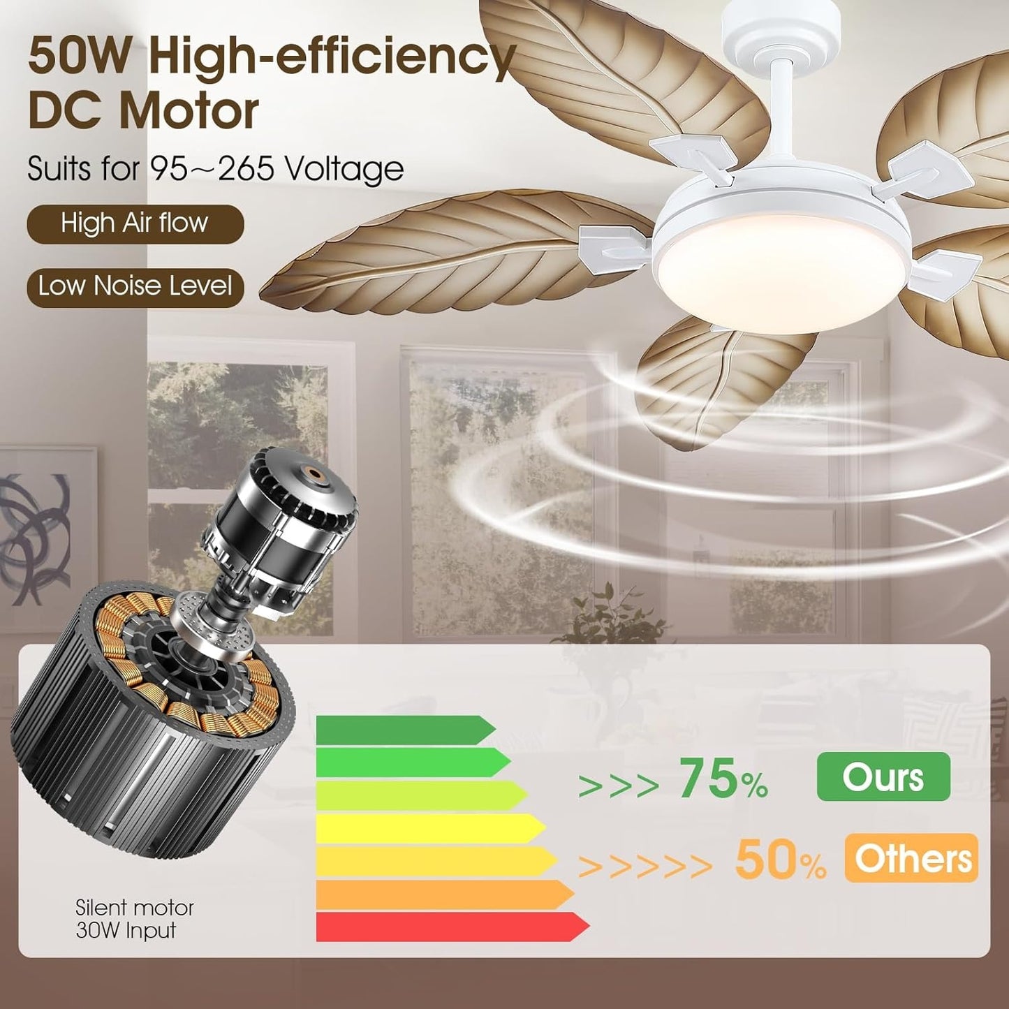 48 or 52 Inch Palm Leaf Ceiling Fan,APP and Remote Control,5 Blades,Dimmable,Reversible DC Motor
