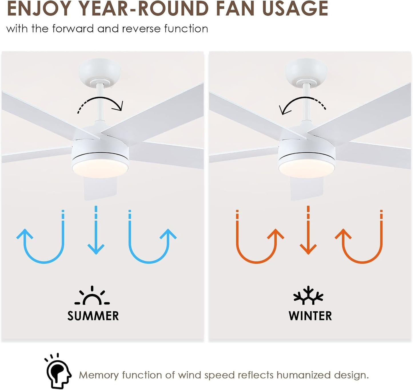 46 inch White ceiling fan with light