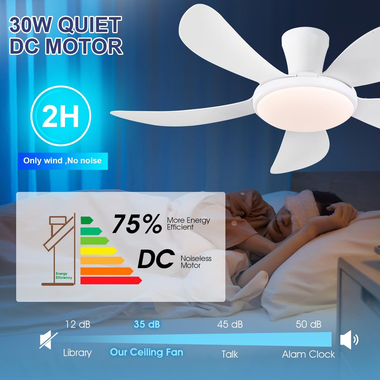 48 Inches Flush Mount Ceiling Fan with Light
