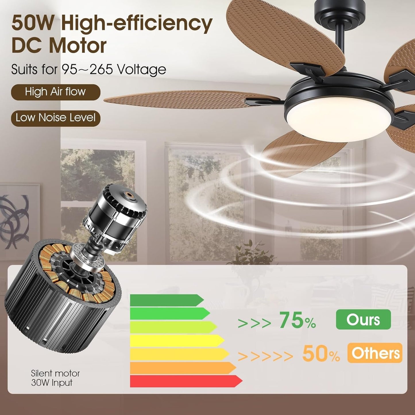 52 Inch Ceiling Fan