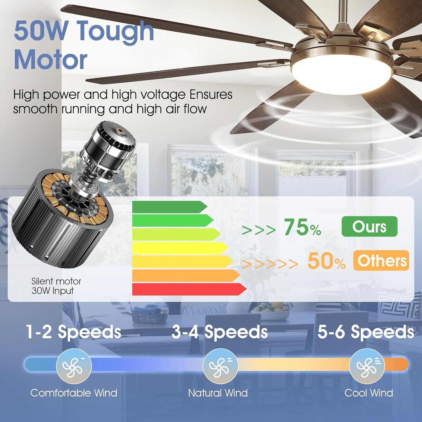 66 Inches Ceiling Fan with Light