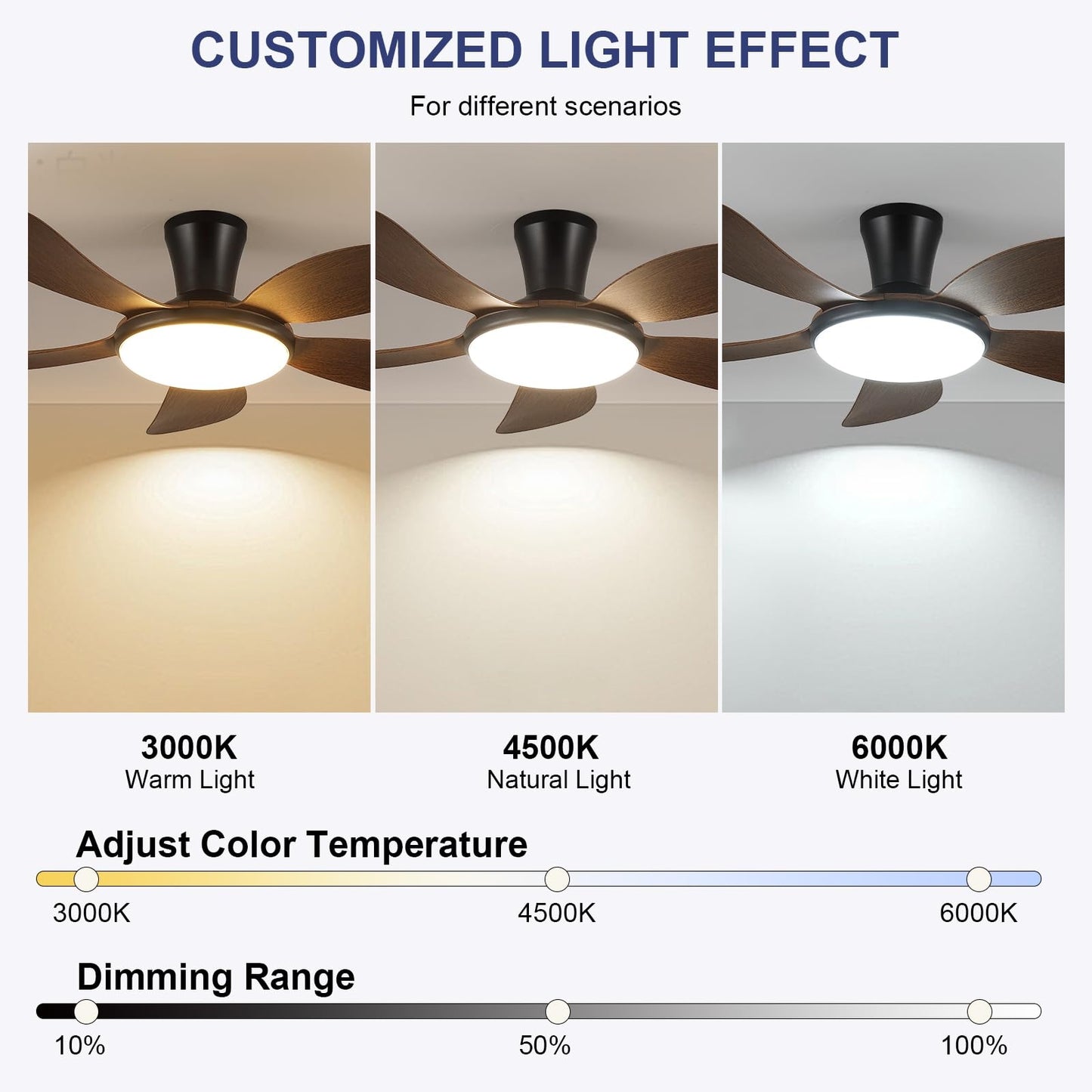 48 Inch Flush Mount Ceiling Fan with Light