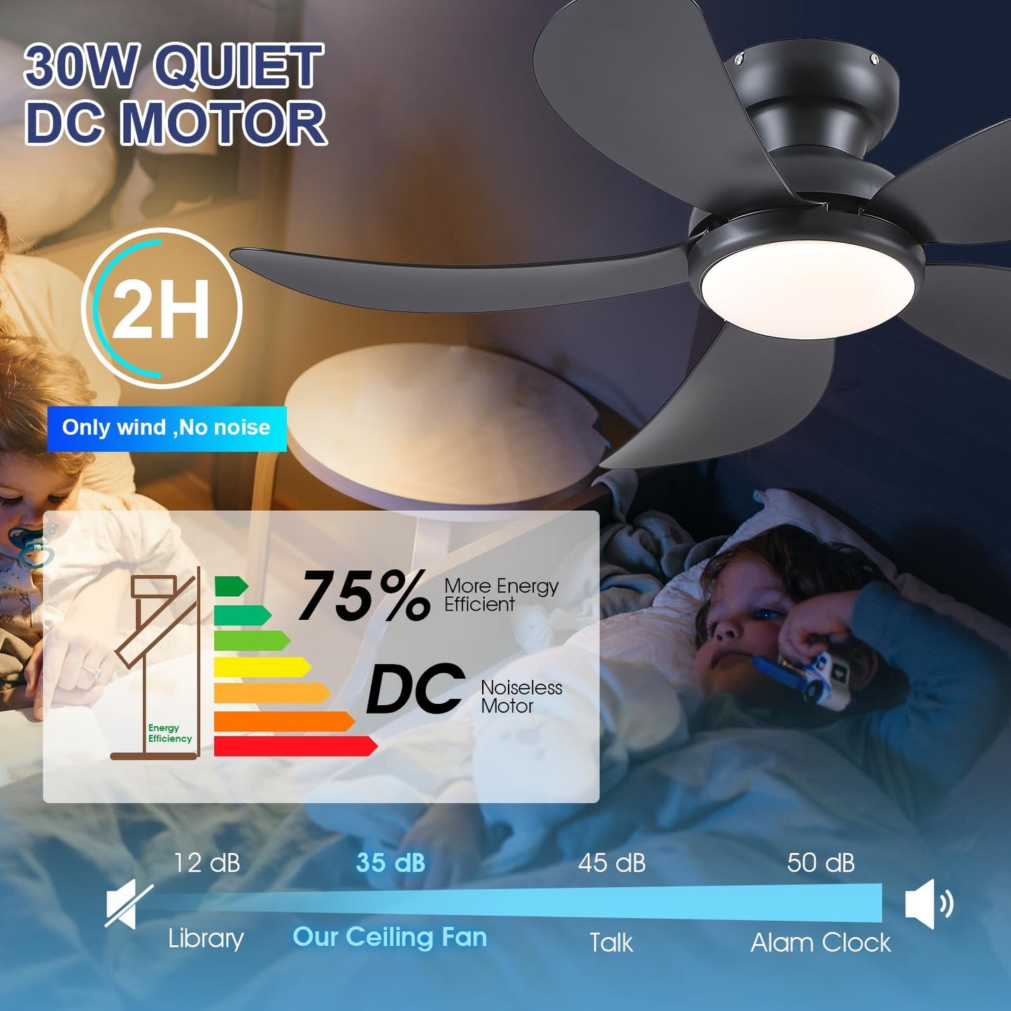 42 Inch Low Profile Modern Ceiling Fan, Reversible DC Motor,5 Blades,6 Speed, App and Remote Control