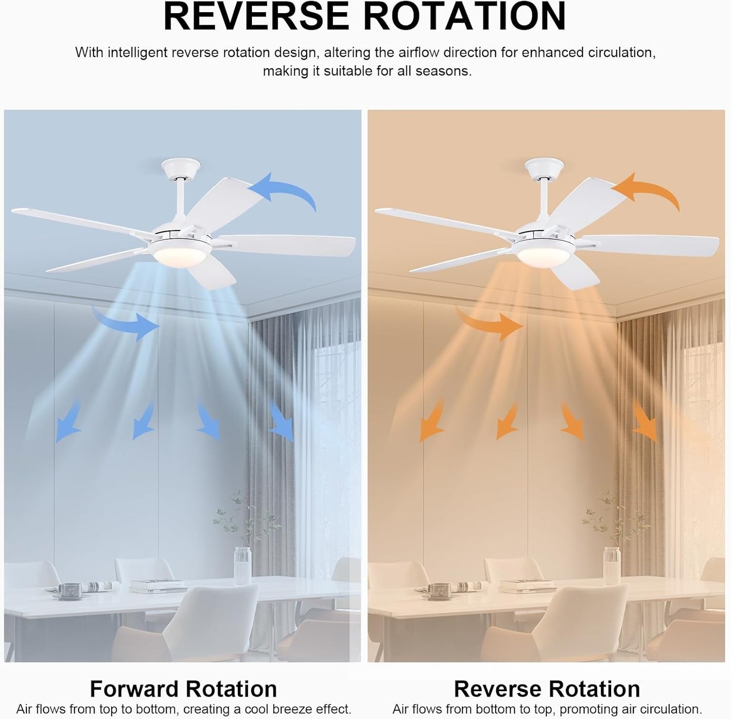 52 Inch White Ceiling Fan with LED