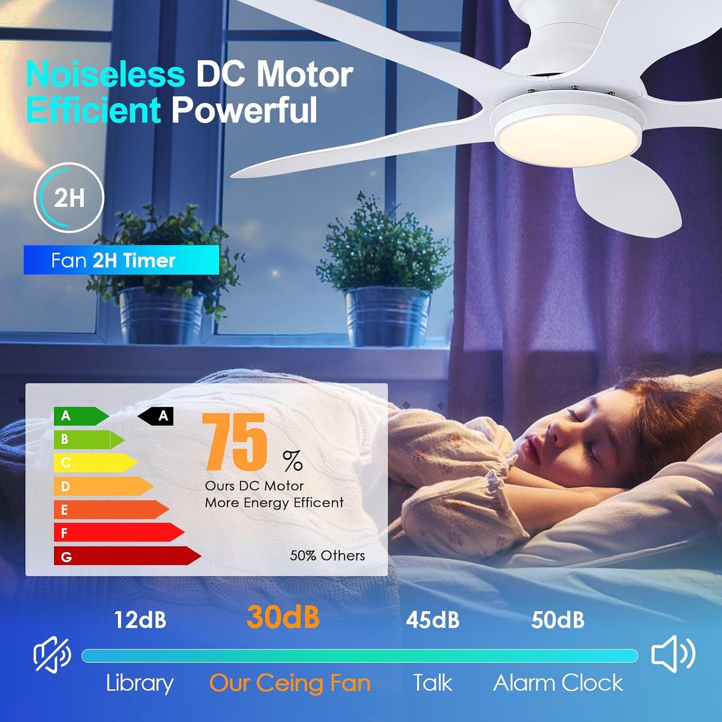 46" Flush Mount Ceiling Fan,Low Profile Ceiling Fan