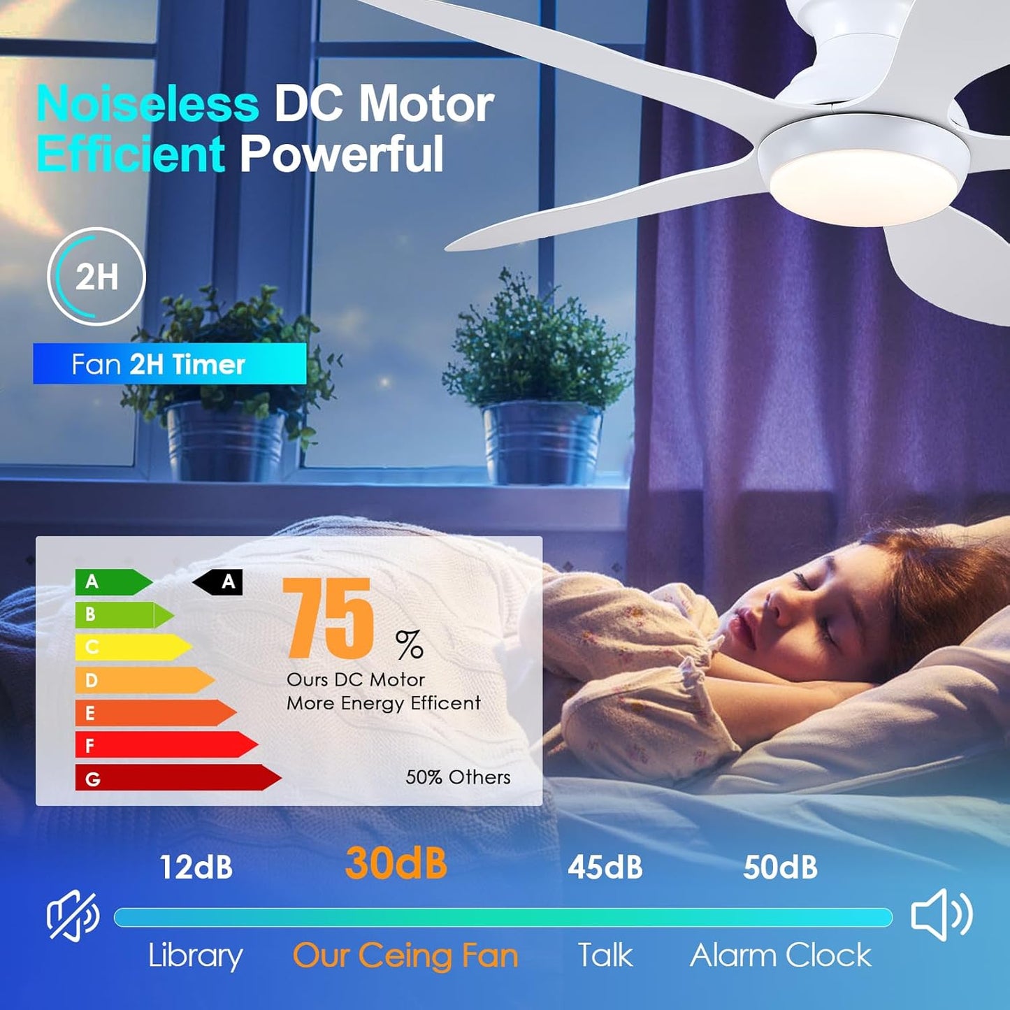 46 Inch Ceiling Fan Low Profile