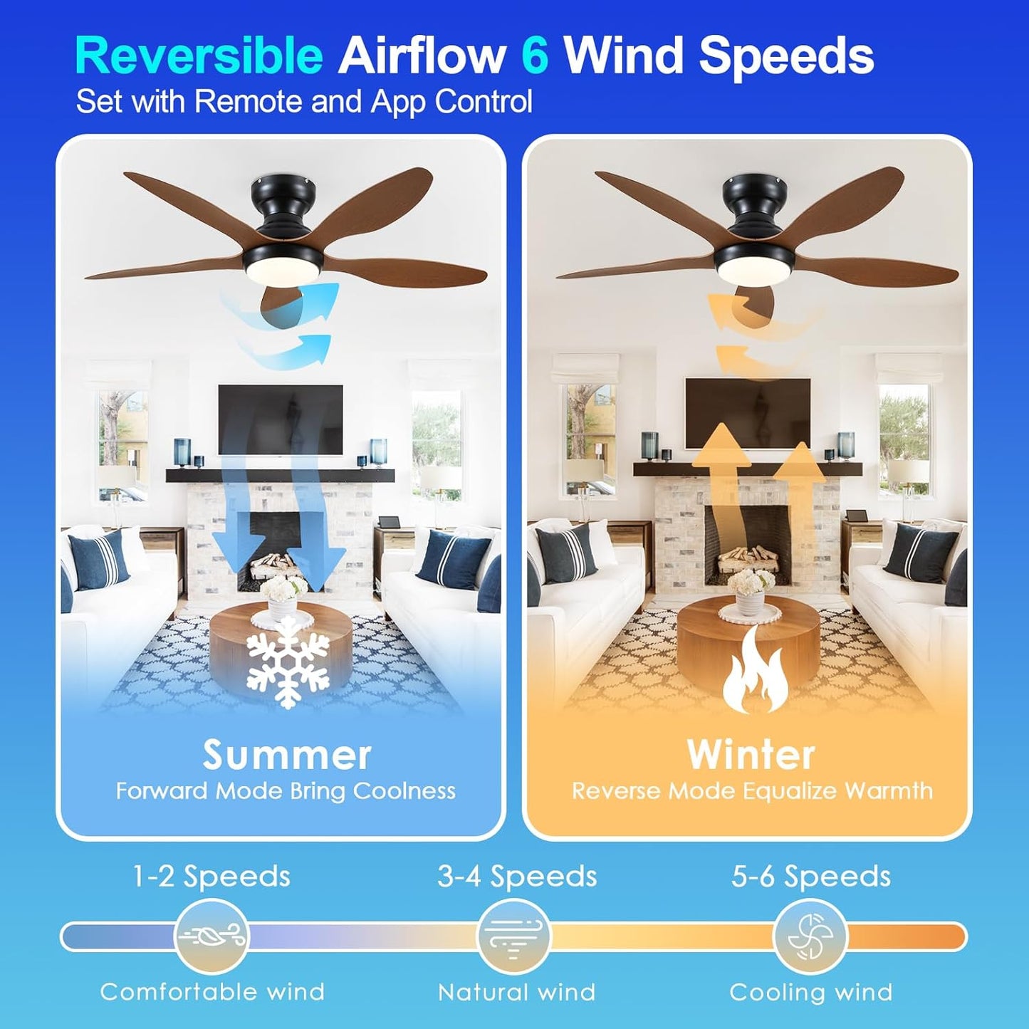 46" Flush Mount Ceiling Fan,Low Profile Ceiling Fan