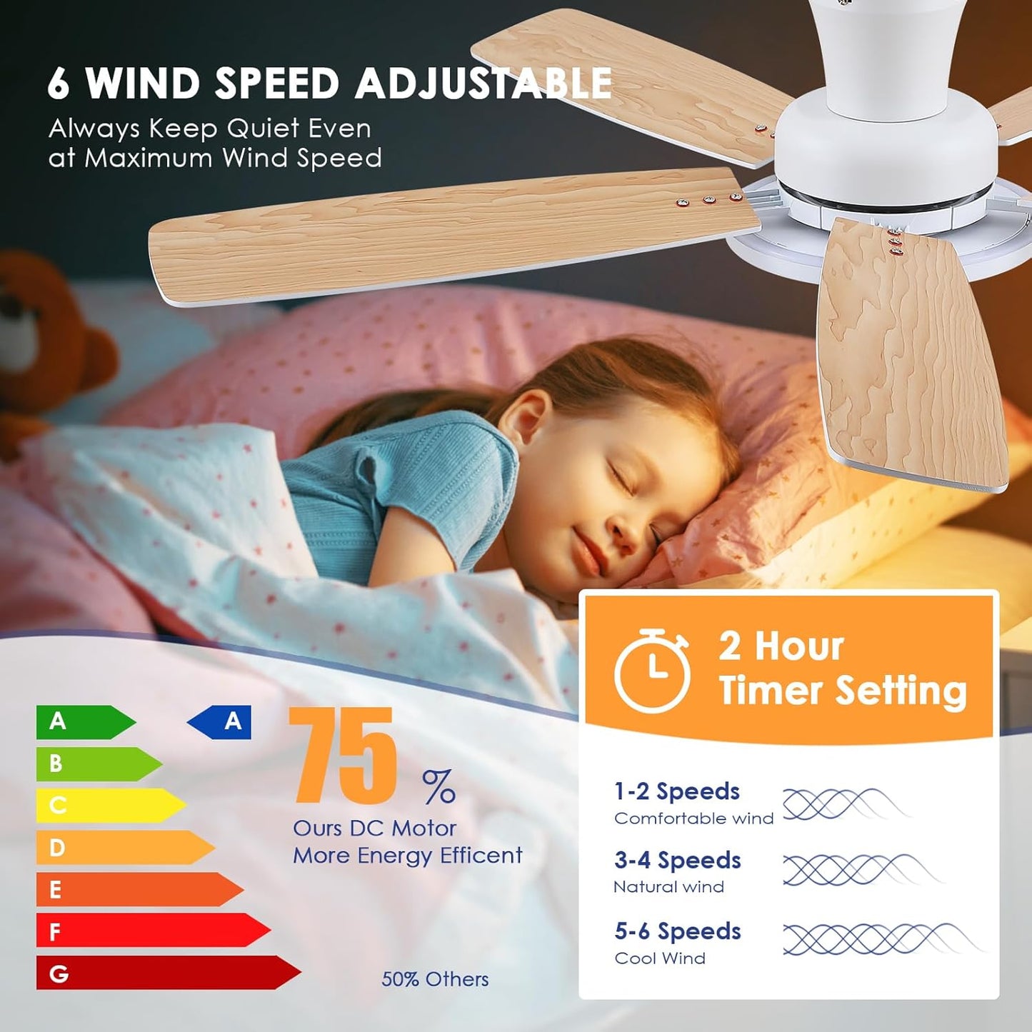 52 Inch Flush Mount Low Profile Ceiling Fan