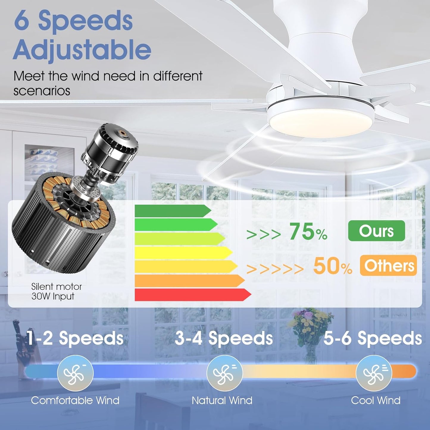 52 Inch Flush Mount Ceiling Fan
