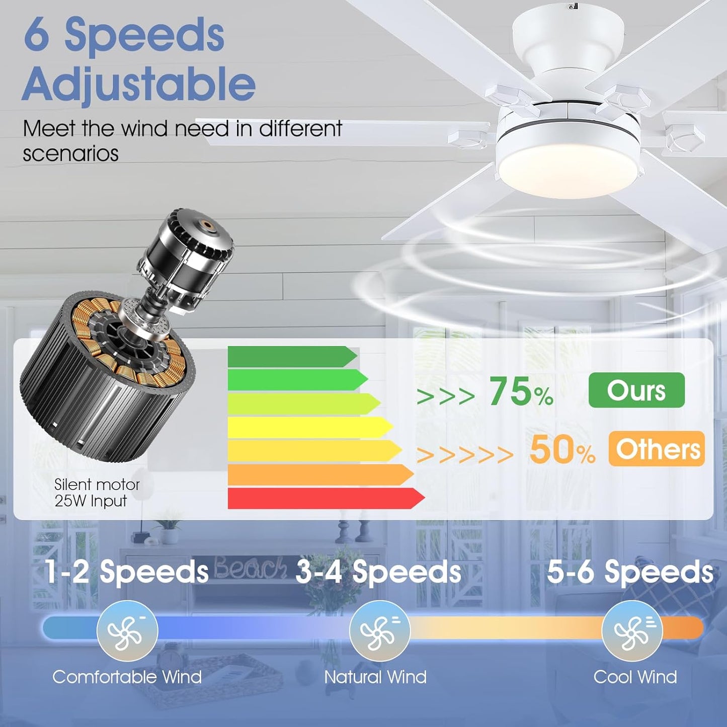 46 Inches Flush Mount Ceiling Fan with Light