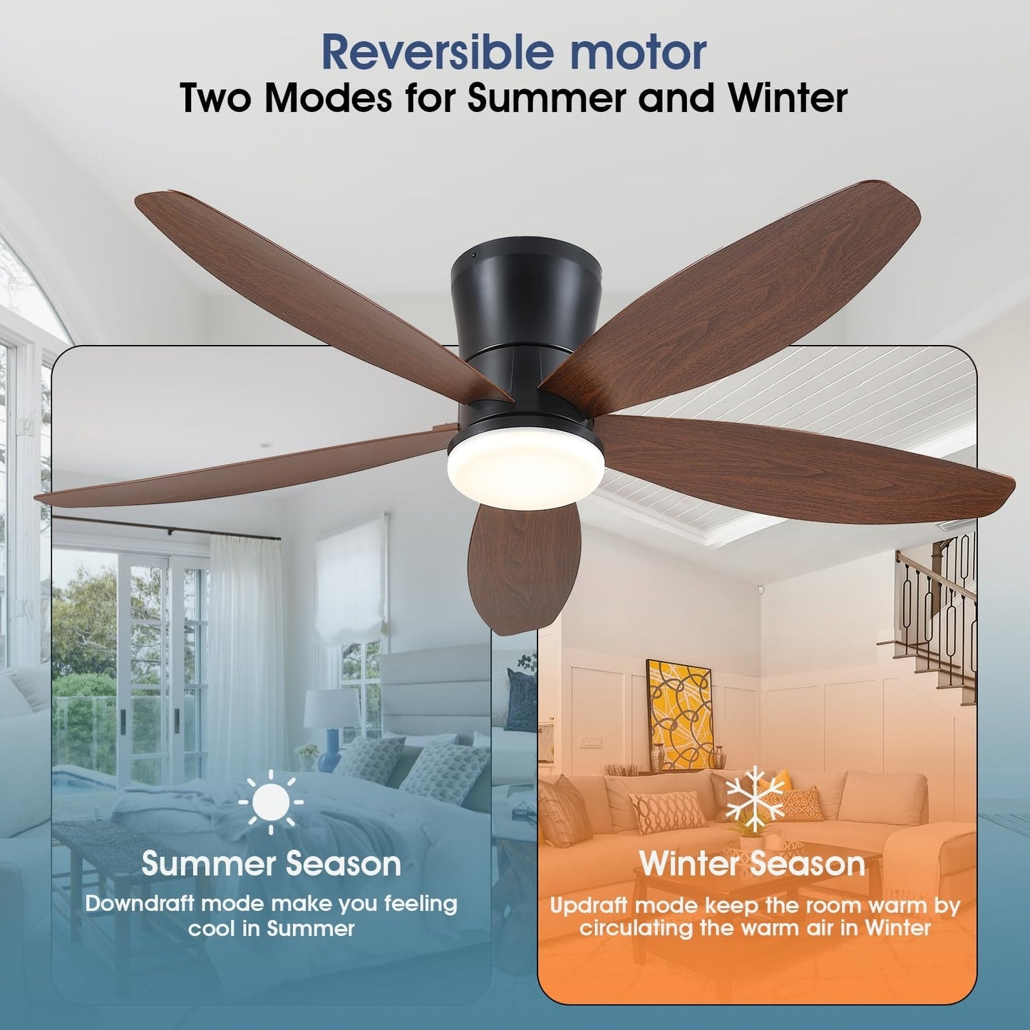 48" Low Profile Ceiling Fan with 5 ABS Blades