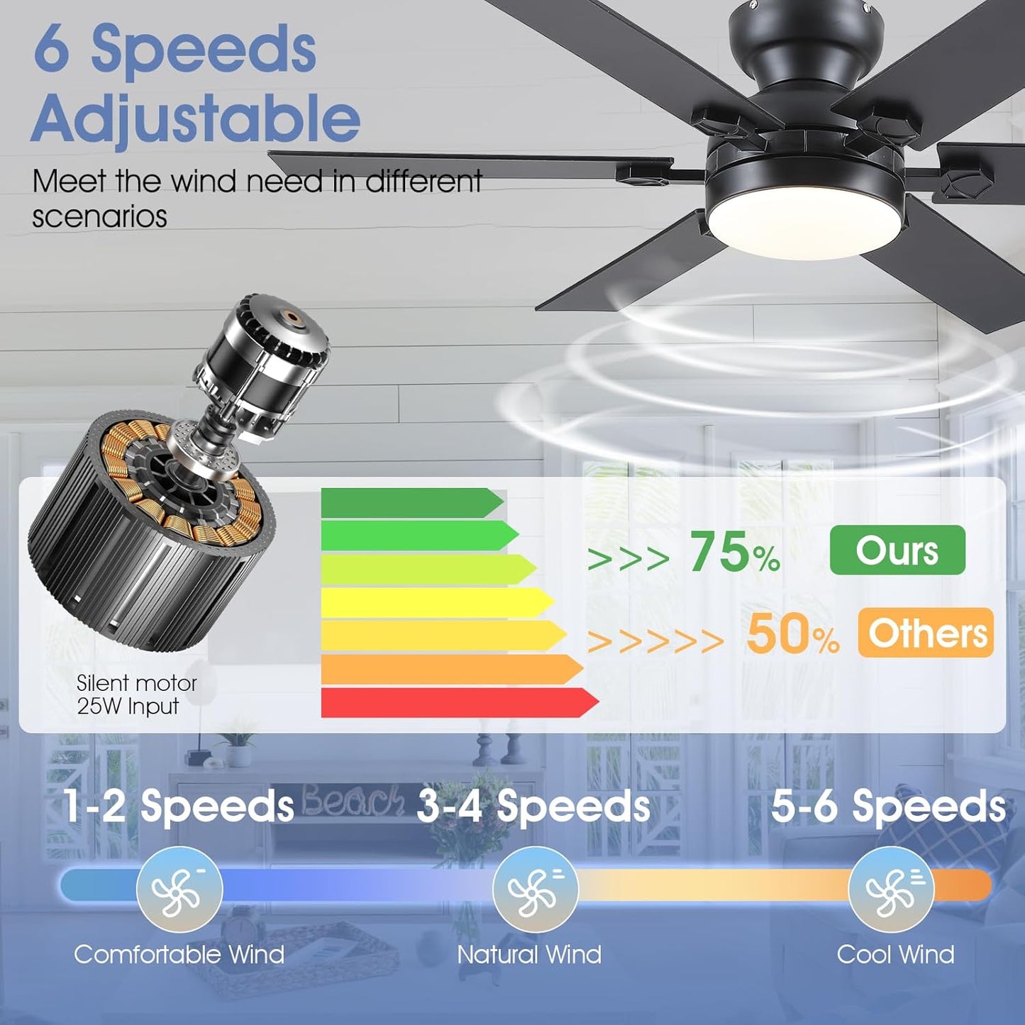 46 Inch Flush Mount Ceiling Fan with Light,3 CCT LED,Reversible DC Motor,5 Plywood Blades